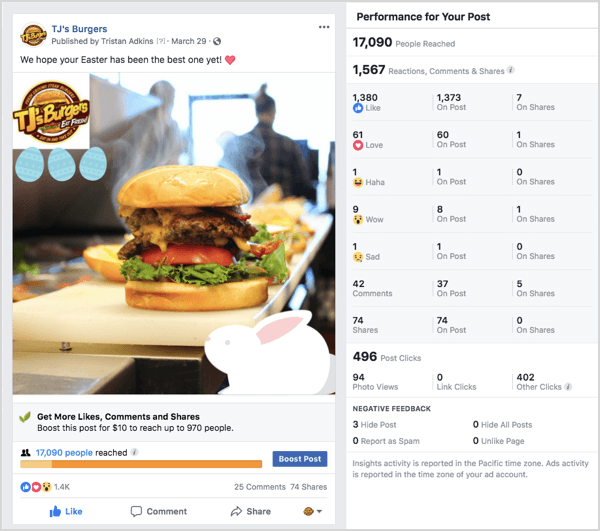 Facebook reklamı örneği TJs Burgers