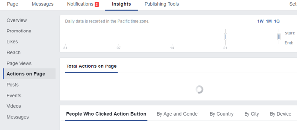 sayfadaki facebook analizi eylemleri
