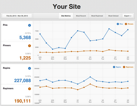 web sitenizdeki pinler