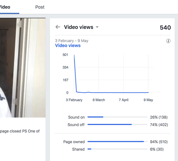 İzleyicilerin yüzde kaçının Facebook videonuzu ses açık ve kapalı olarak izlediğini öğrenmek için Video Görüntülemelerine bakın.
