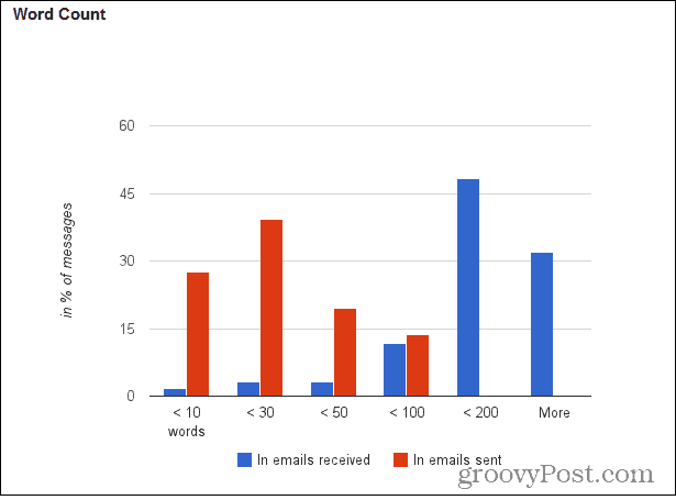 gmail metre uzunluğu