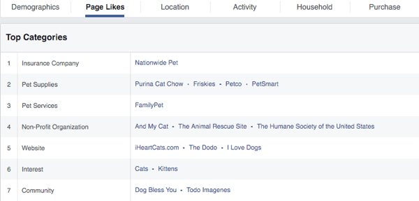 kategorilerde en iyi facebook sayfaları