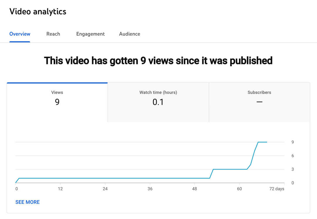 nasıl-to-görülür-youtube-shorts-analytics-video-page-angagement-kitle-metrics-example-6