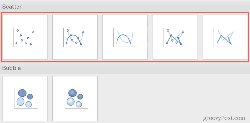 Mac'te Excel'de dağılım grafiği türleri