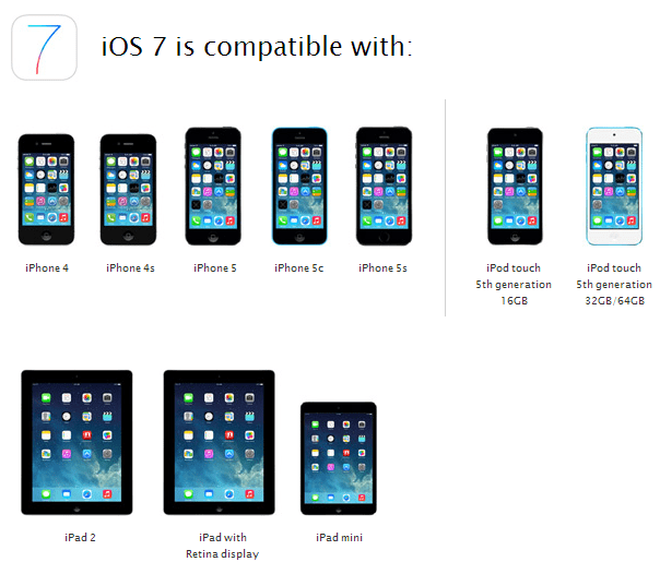 iOS 7 Cihaz Uyumluluğu
