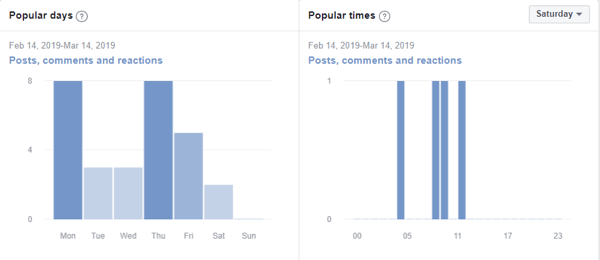 Facebook grup topluluğunuzu nasıl geliştirebilirsiniz, popüler günleri ve popüler saatleri gösteren Facebook grup ölçümleri örneği