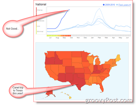 Google Grip Trendleri ABD Haritası ve Trend