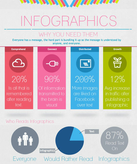 görsel tarafından infografik .ly