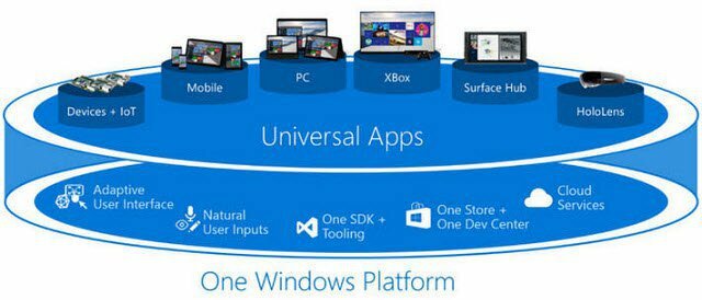 Windows 10 Universal uygulamaları