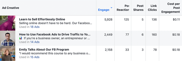 Daha uzun biçimli metin tabanlı Facebook sponsorlu gönderiler nasıl yazılır ve yapılandırılır, tür 1, uzun ve Damn Good Academy'den alınan kısa biçimli reklam kampanyası sonuçları