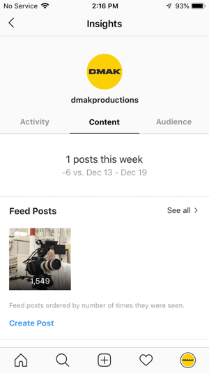 İçerik sekmesi altındaki DMAK Productions hesabı için Instagram içgörü örnekleri.