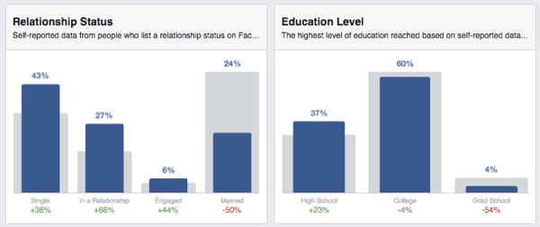 facebook kitle analizi durum eğitimi