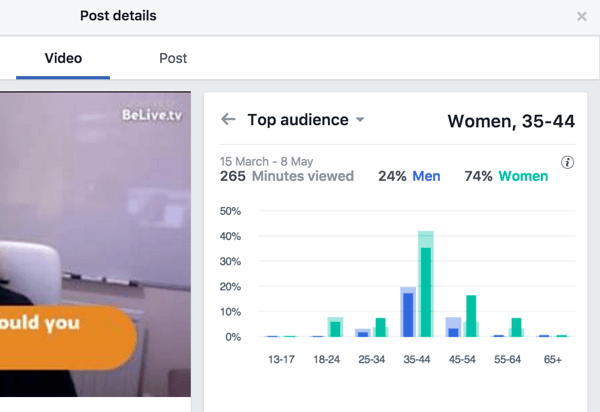 Facebook, en iyi kitle ölçümlerini cinsiyet ve yaşa göre ayırıyor.