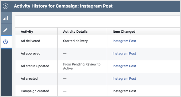 Instagram reklam kampanyası etkinlik geçmişi