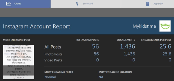 Bu, ücretsiz Simply Measured Instagram raporunun ana ekranıdır.
