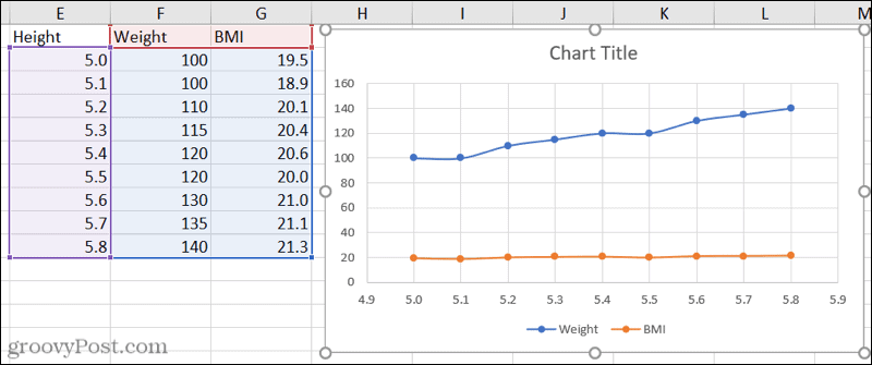 Excel'de üç veri kümesiyle dağılım grafiği