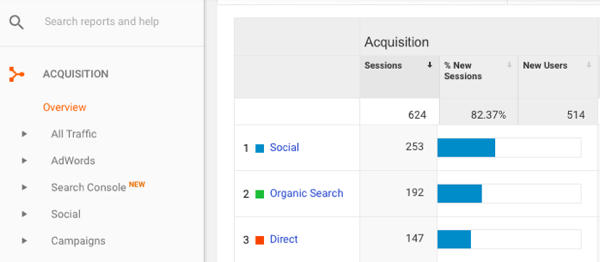 Google Analytics'te Edinme> Genel Bakış> Sosyal'e gidin.
