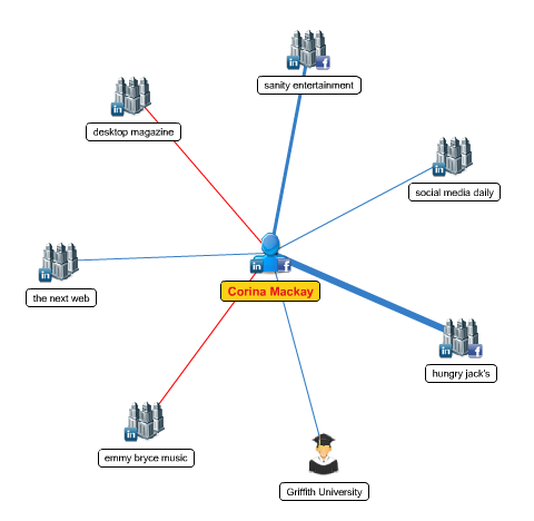 mywebcareer ağ diyagramı