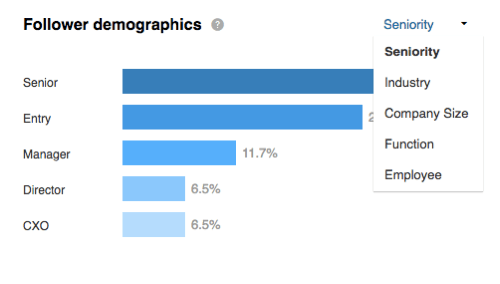 Takipçi demografinizi LinkedIn Takipçileri bölümünde kıdemlere göre ayrılmış olarak görüntüleyin.