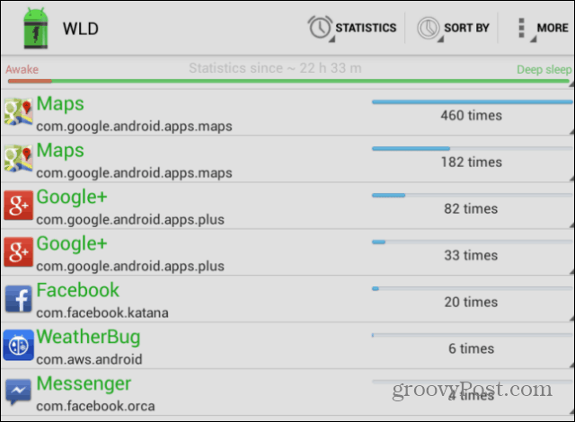 Bekleme modundayken Android Cihazınızın Pilini Ne Yediğinizi Öğrenin