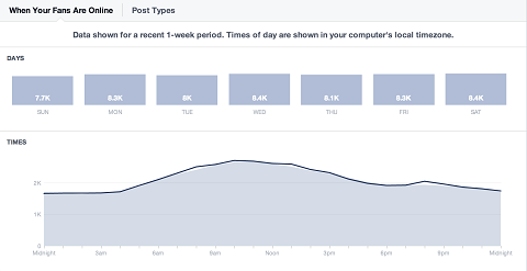 facebook-içgörüler-günlük-kitle karşılaştırması
