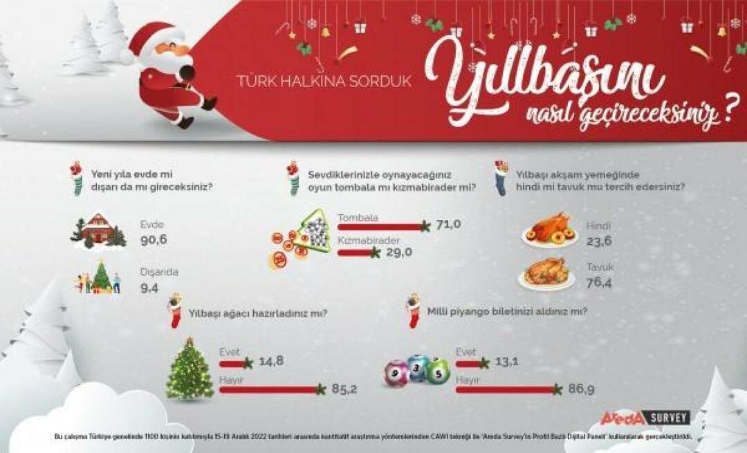 Areda Survey Türk halkının yeni yıl tercihlerini ele aldı! Tavuk eti yeni yılda hindi etini...