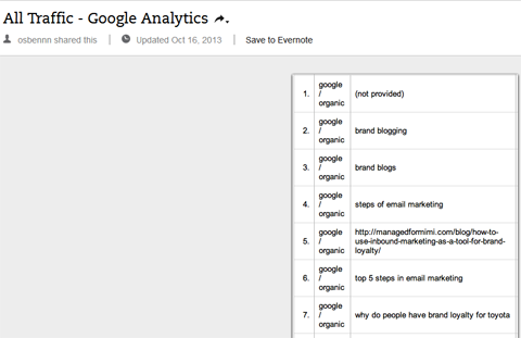 google analytics'te organik anahtar kelimeler