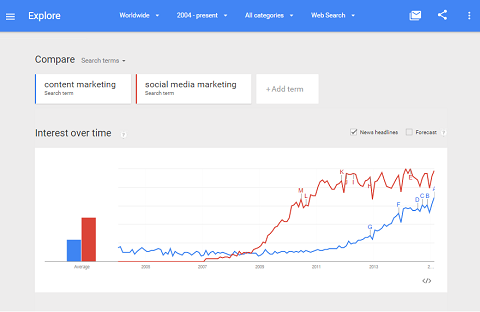 Google Trendler, anahtar kelimeler üzerindeki etkinliği izler