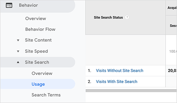 Bu, site arama özelliğini kaç site ziyaretçisinin kullandığını gösteren bir Google Analytics Site Arama raporunun ekran görüntüsüdür. Soldaki gezinme, raporun Site Araması> Kullanım altındaki Davranış kategorisinde olduğunu gösterir.