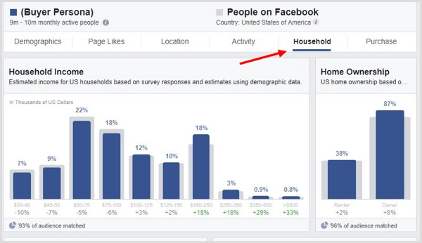 Facebook Audience Insights'ta Hanehalkı sekmesini tıklayın.