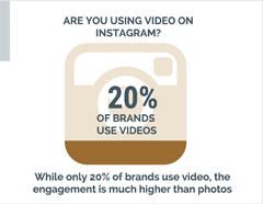 instagram için simge grafik infografik oluşturma