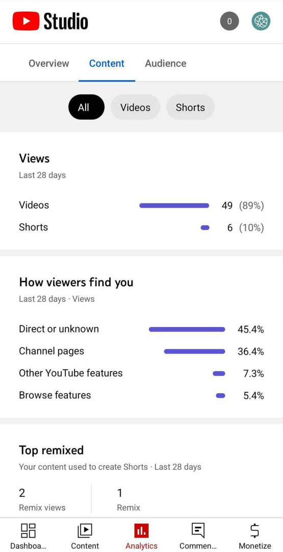 youtube-studio-app-remix-analytics-content-tab-detailed-metrics-example-nasıl-kontrol edilir-22