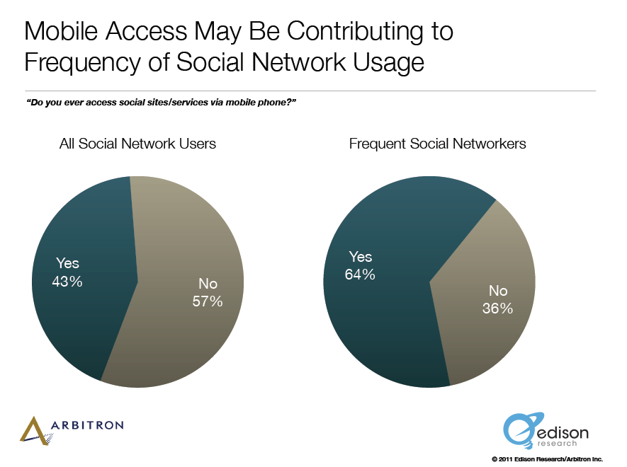 Sosyal Medya Liderlerini Nasıl Artırırsınız: Yeni Araştırma: Sosyal Medya Denetçisi
