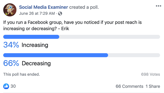 Facebook Gruplarına Dikkat Edin; Facebook anket gönderisine örnek.