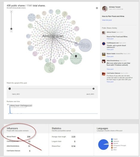 google plus ripples üzerinde influencer verileri