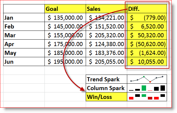 Excel 2010 Kazanç / Kayıp Mini Grafik Örneği