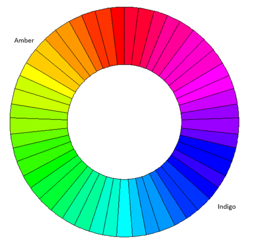 renk tekerleği - amber vs indigo (uykusuzluk ışığı)