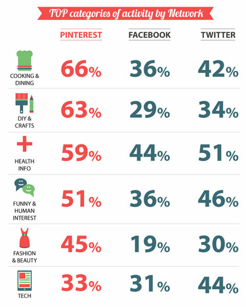 mediabistro sosyal medya infografik