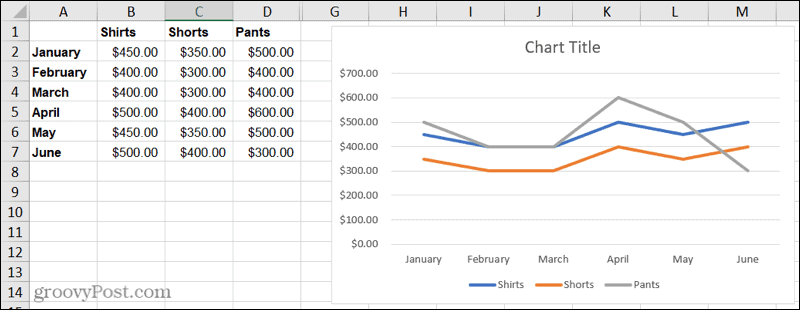 Excel'de çizgi grafiği