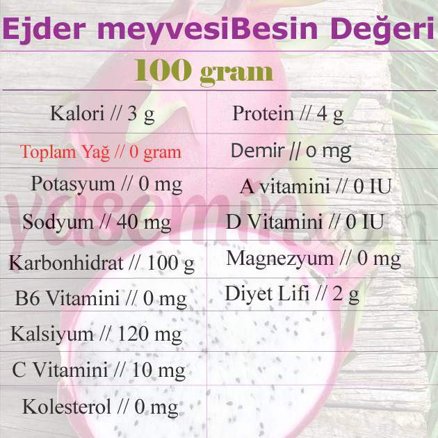 Ejder meyvesi nedir? Ejder meyvesinin faydaları nelerdir? Vücudun enerjisini yükseltiyor...