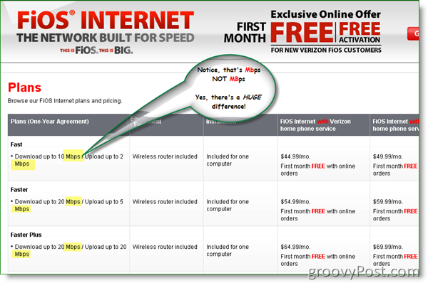 Verizon FIOS İnternet Pland ve Fiyatlandırma 2009