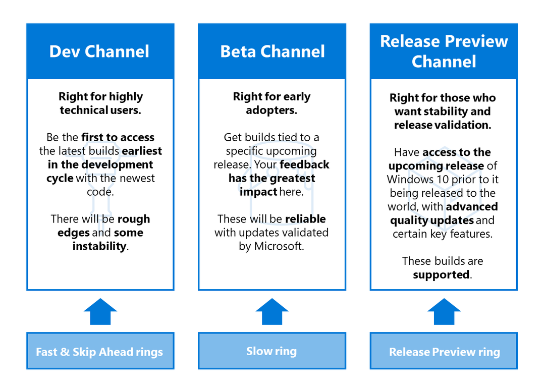 Microsoft, Windows 10 Build 20152'yi Piyasaya Sürüyor