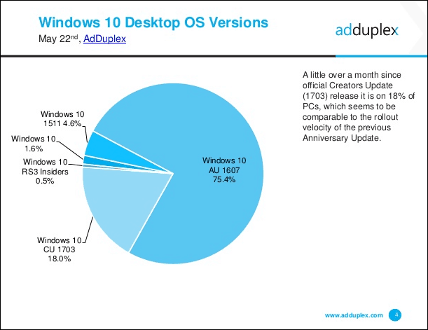 Microsoft, Windows 10 Toplu Güncelleştirmesi KB4020102'yi Yayınladı