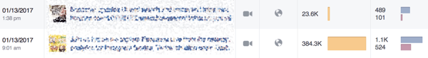 Facebook içgörülerindeki turuncu çubuk, gönderilerinizin ne kadar erişim elde ettiğini gösterir.
