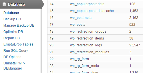 wordpress veritabanı