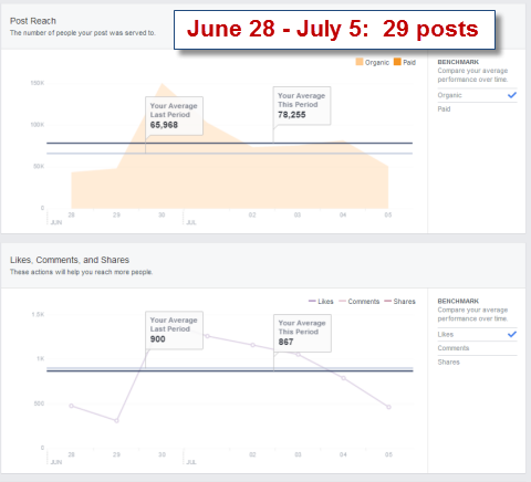 facebook analizlerinde erişim istatistikleri yayınlayın