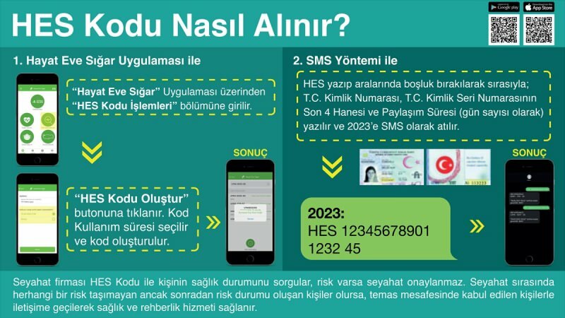 HES kodu nasıl alınır? En kolay HES kodu alma, HES kodu geçerlilik süresi hakkında tüm detaylar