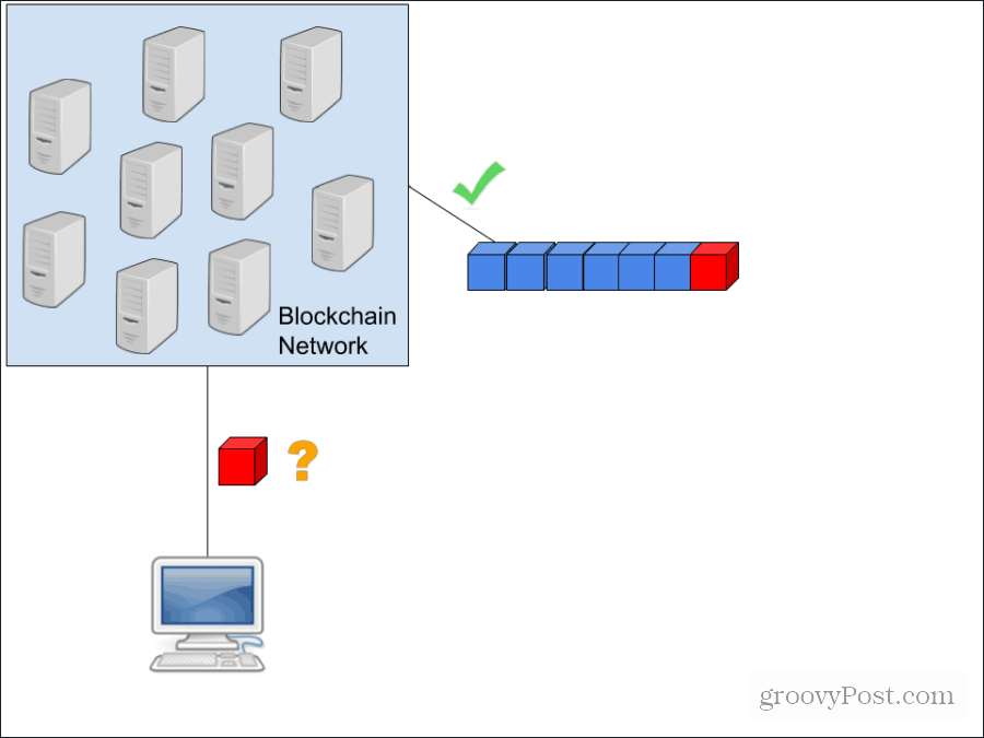 blok zincir şeması