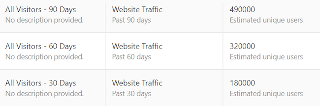 Quora pikselinden gelen web sitesi trafik verileri