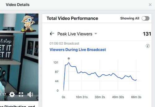 Toplam video performansı bölümü altında ortalama video izleme süresi için örnek facebook verileri